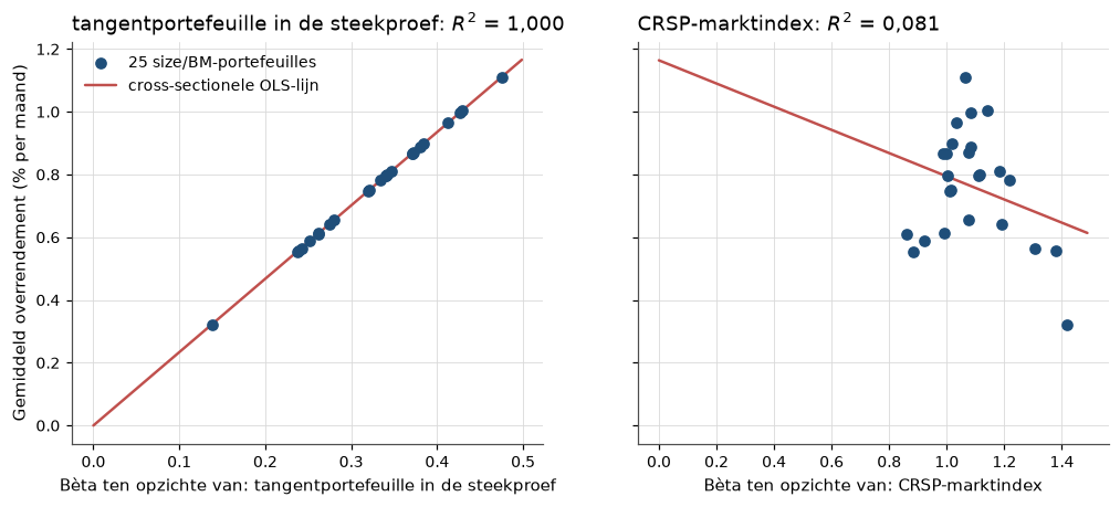 <Figure size 1210x473 with 2 Axes>