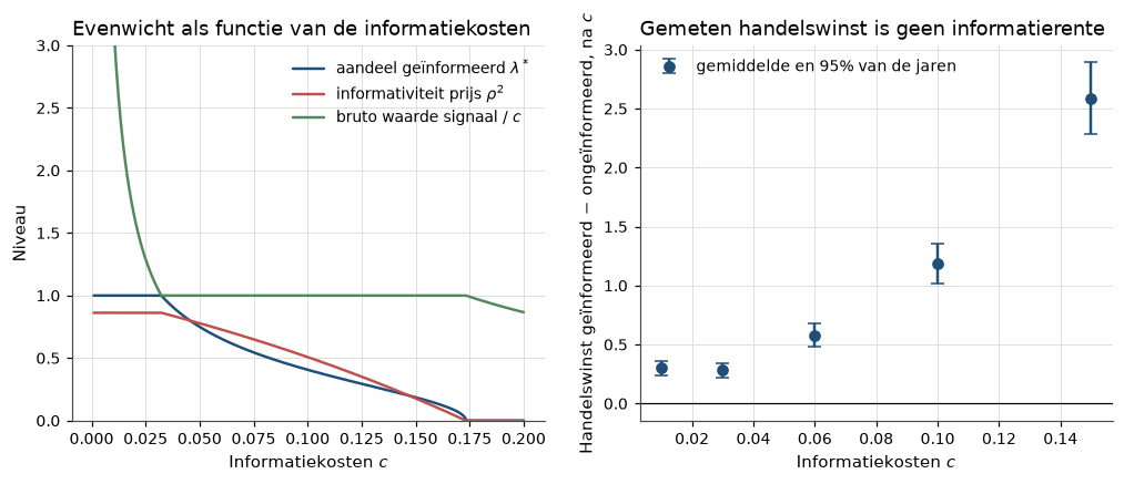 <Figure size 1210x440 with 2 Axes>