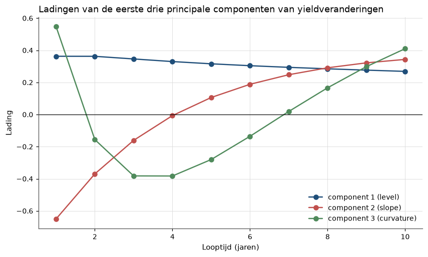 <Figure size 990x550 with 1 Axes>