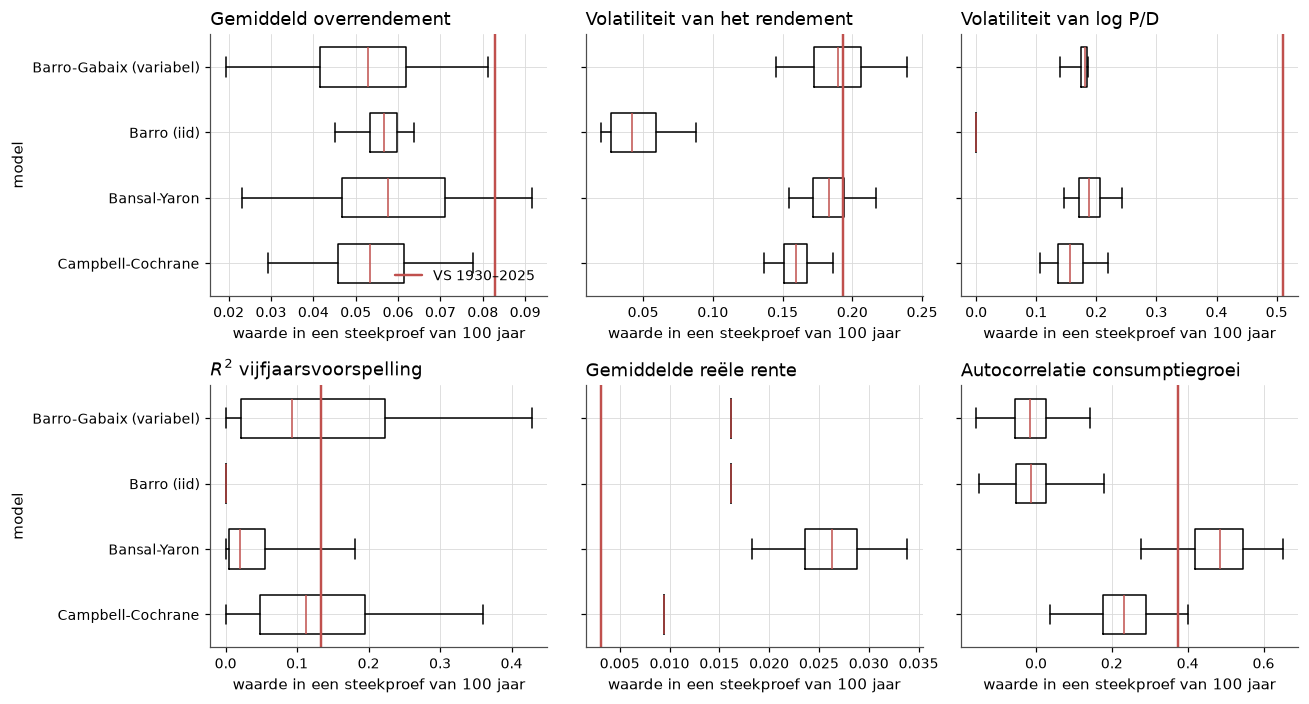 <Figure size 1320x715 with 6 Axes>
