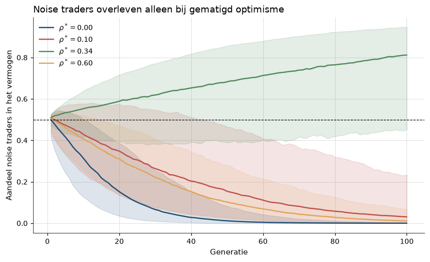 <Figure size 990x550 with 1 Axes>
