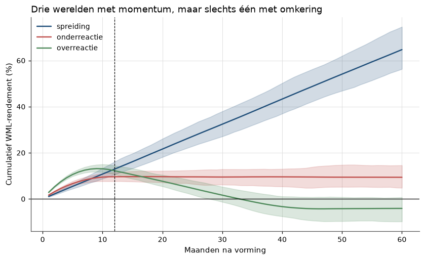 <Figure size 990x550 with 1 Axes>