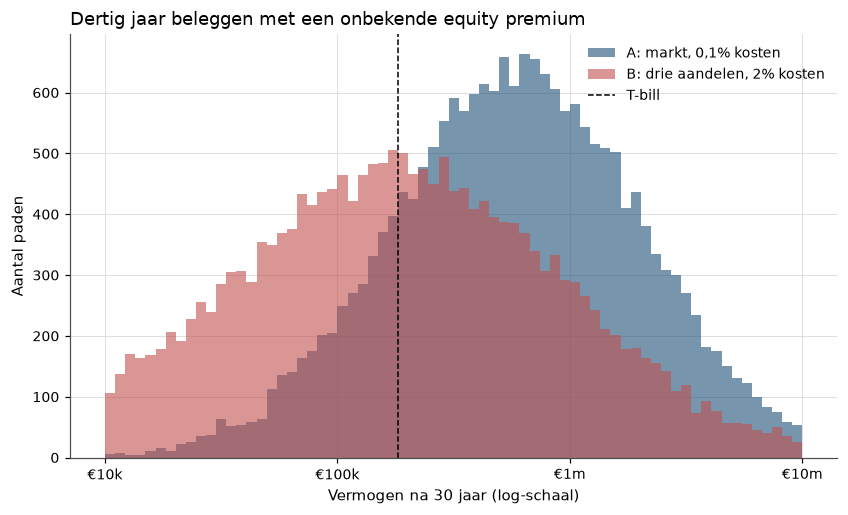 <Figure size 990x550 with 1 Axes>