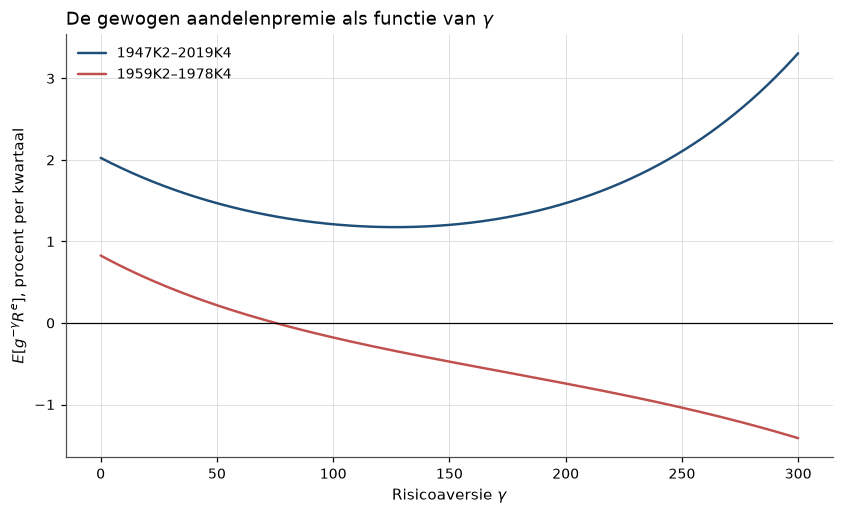 <Figure size 990x550 with 1 Axes>