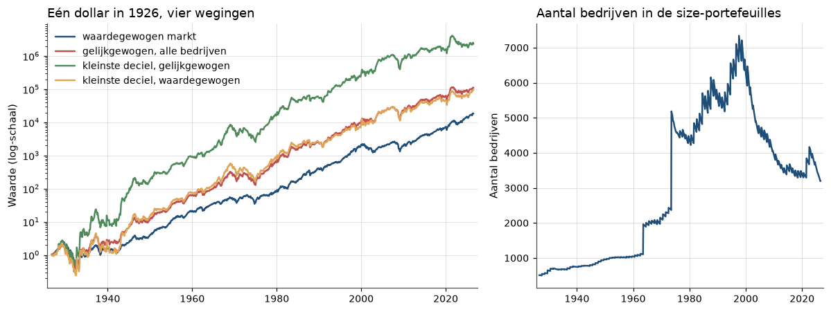 <Figure size 1210x462 with 2 Axes>
