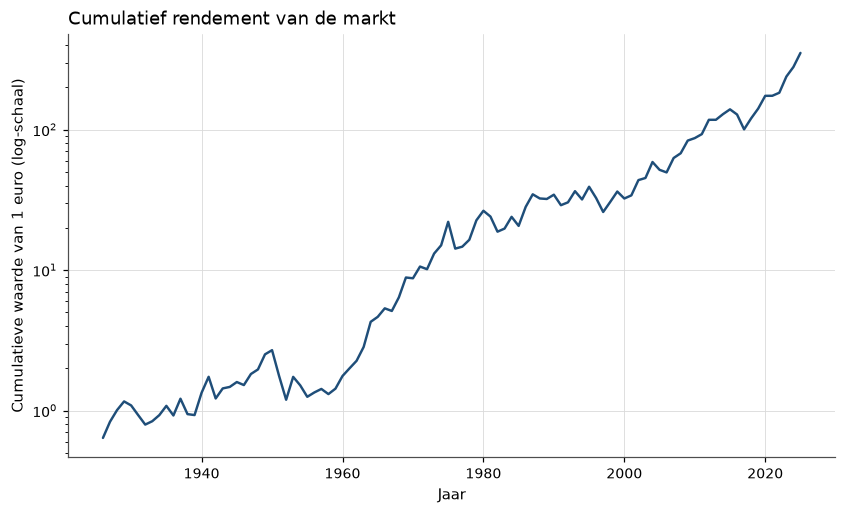<Figure size 990x550 with 1 Axes>