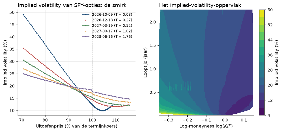 <Figure size 1155x473 with 3 Axes>