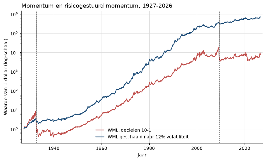 <Figure size 990x550 with 1 Axes>
