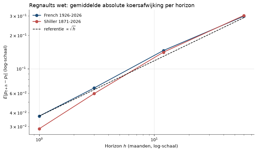 <Figure size 990x550 with 1 Axes>