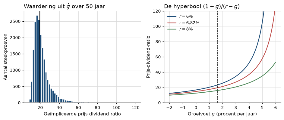 <Figure size 1100x396 with 2 Axes>