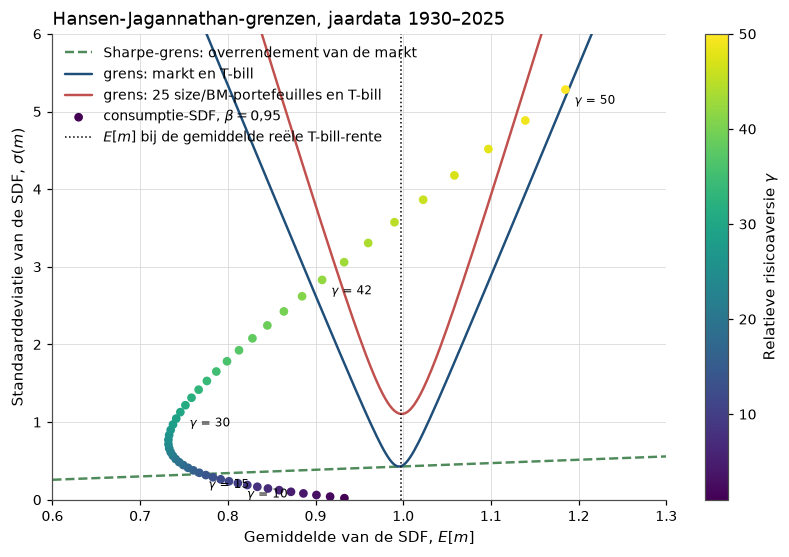 <Figure size 990x605 with 2 Axes>