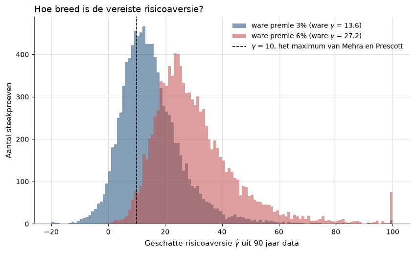 <Figure size 990x550 with 1 Axes>