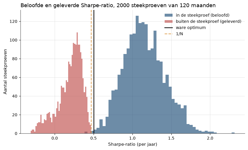 <Figure size 990x550 with 1 Axes>
