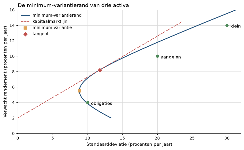 <Figure size 990x550 with 1 Axes>