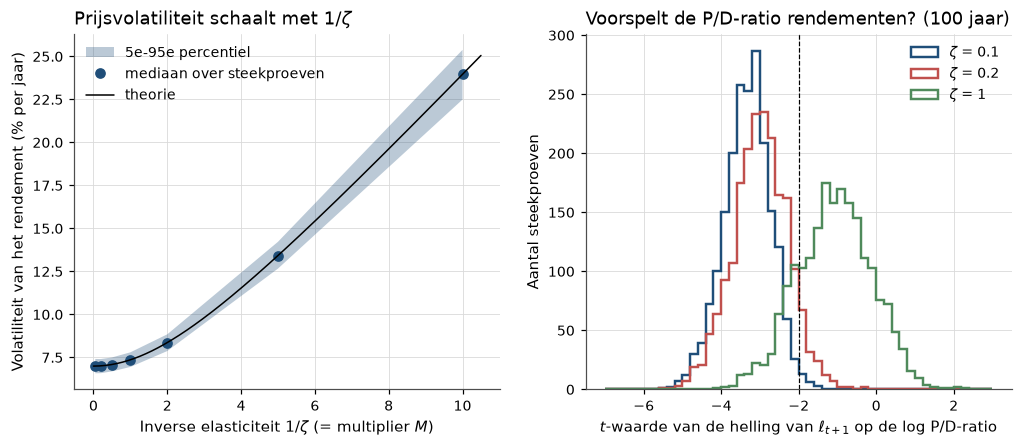 <Figure size 1210x462 with 2 Axes>
