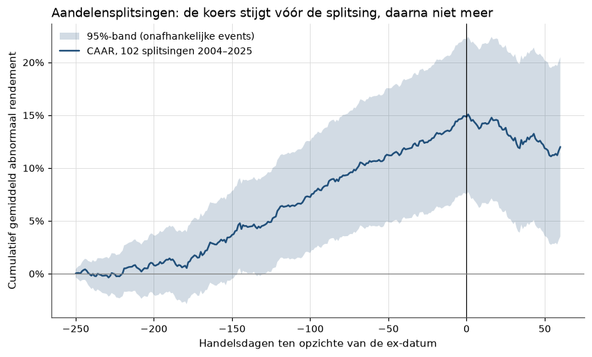 <Figure size 990x550 with 1 Axes>