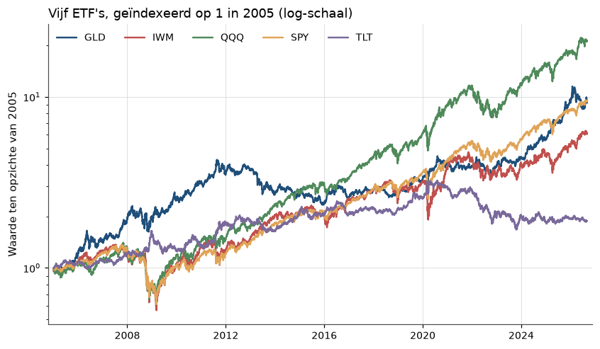 <Figure size 990x550 with 1 Axes>