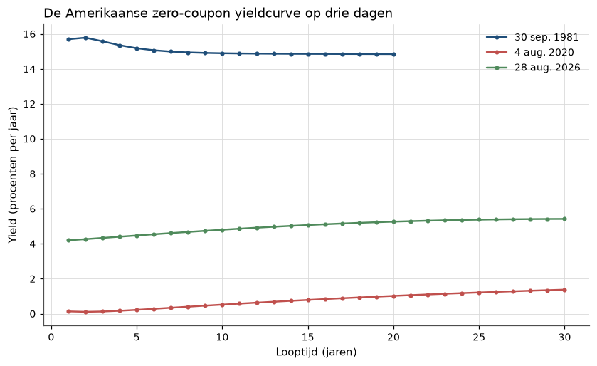 <Figure size 990x550 with 1 Axes>