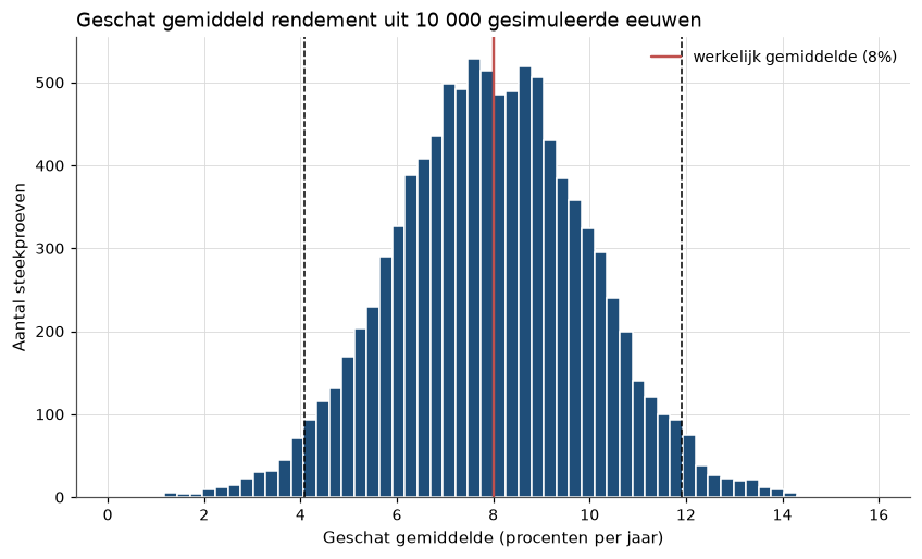<Figure size 990x550 with 1 Axes>