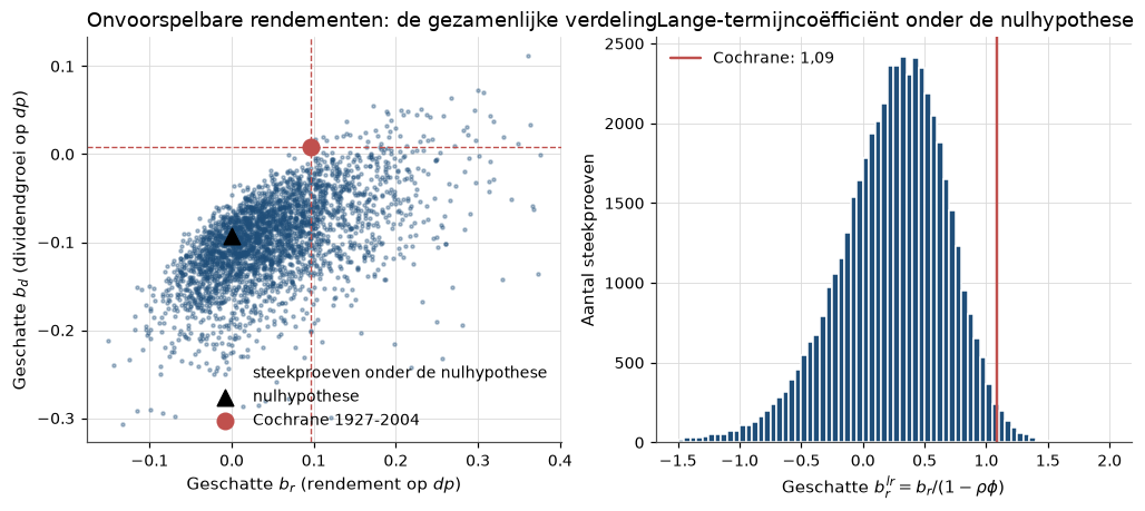 <Figure size 1210x473 with 2 Axes>