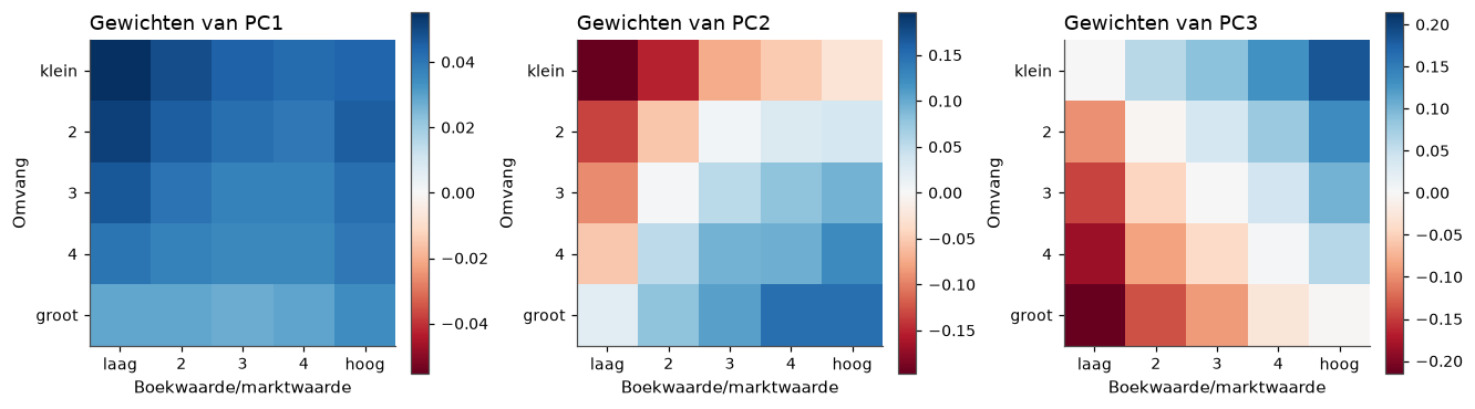<Figure size 1320x418 with 6 Axes>