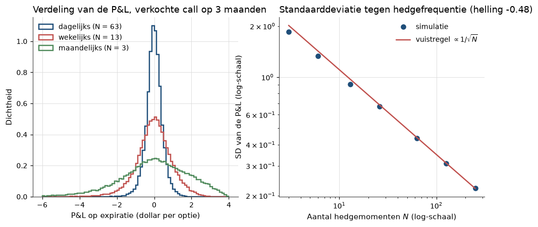 <Figure size 1155x462 with 2 Axes>