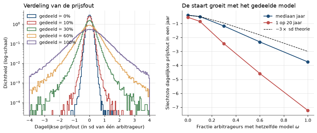 <Figure size 1210x440 with 2 Axes>