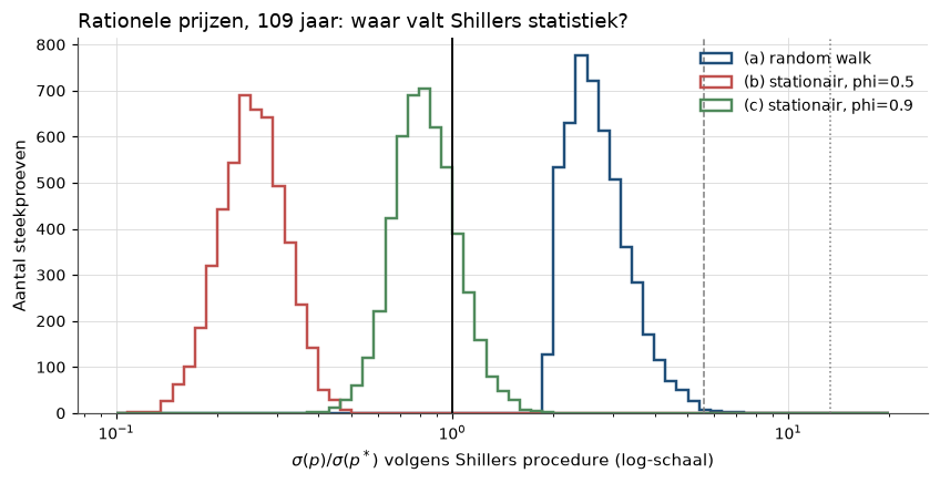 <Figure size 990x440 with 1 Axes>
