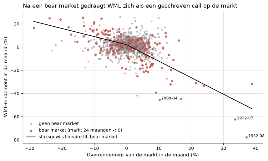<Figure size 990x550 with 1 Axes>
