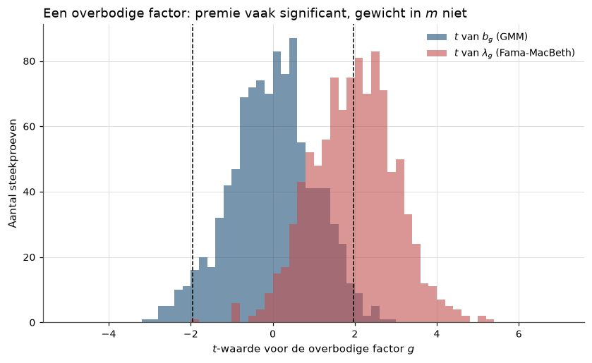 <Figure size 990x550 with 1 Axes>