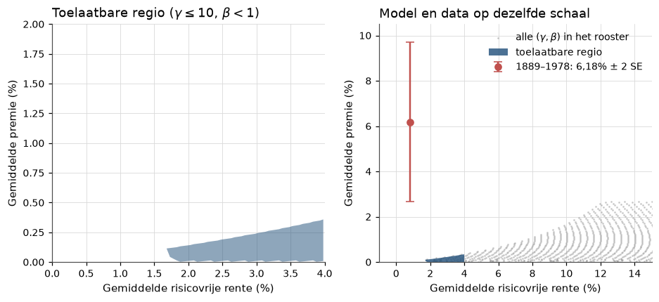 <Figure size 1100x440 with 2 Axes>