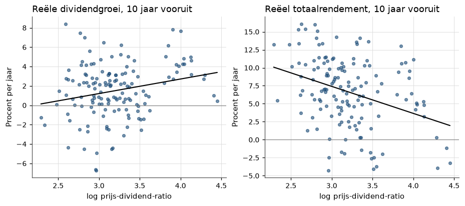 <Figure size 1100x418 with 2 Axes>