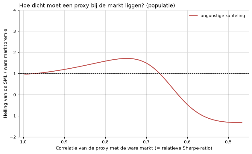 <Figure size 990x550 with 1 Axes>