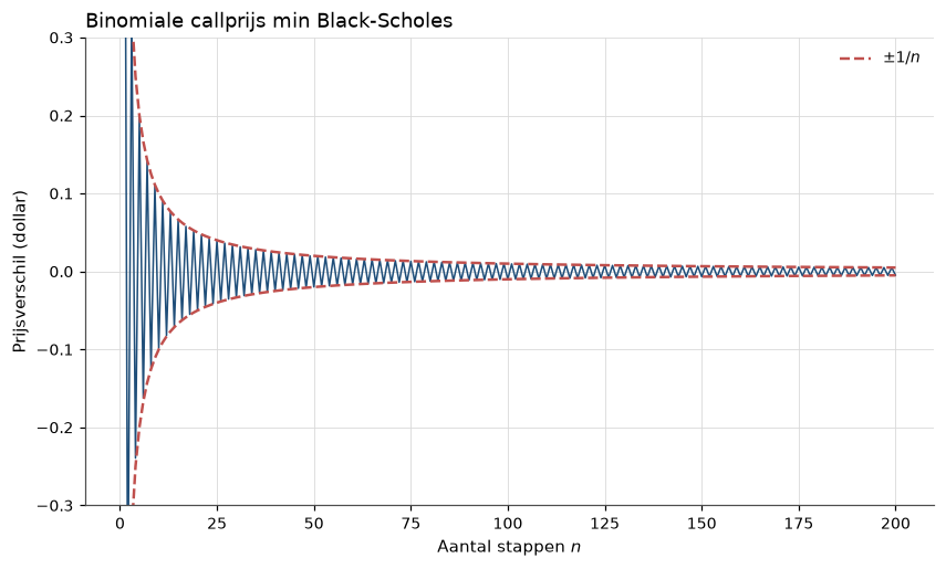 <Figure size 990x550 with 1 Axes>