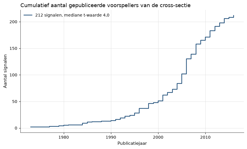 <Figure size 990x550 with 1 Axes>