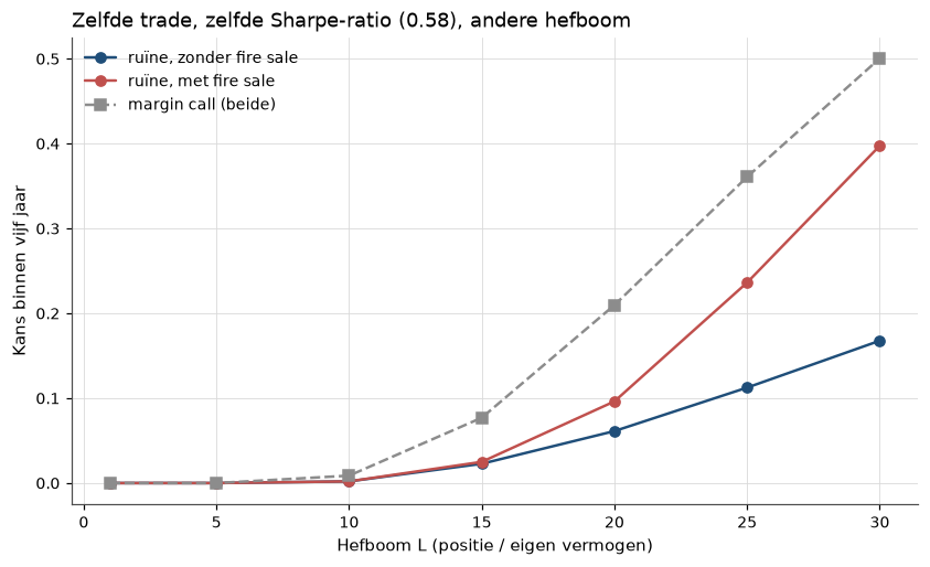 <Figure size 990x550 with 1 Axes>
