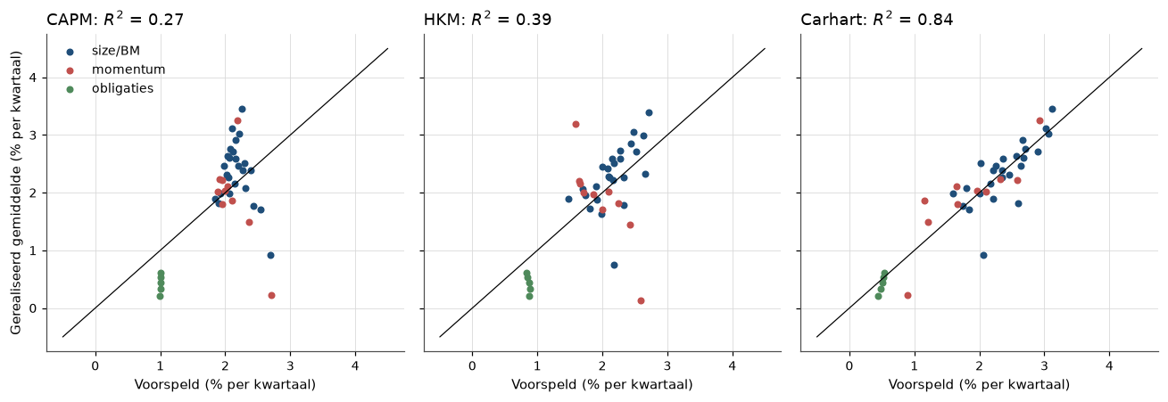 <Figure size 1320x462 with 3 Axes>