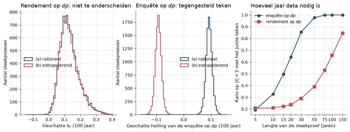 <Figure size 1430x462 with 3 Axes>