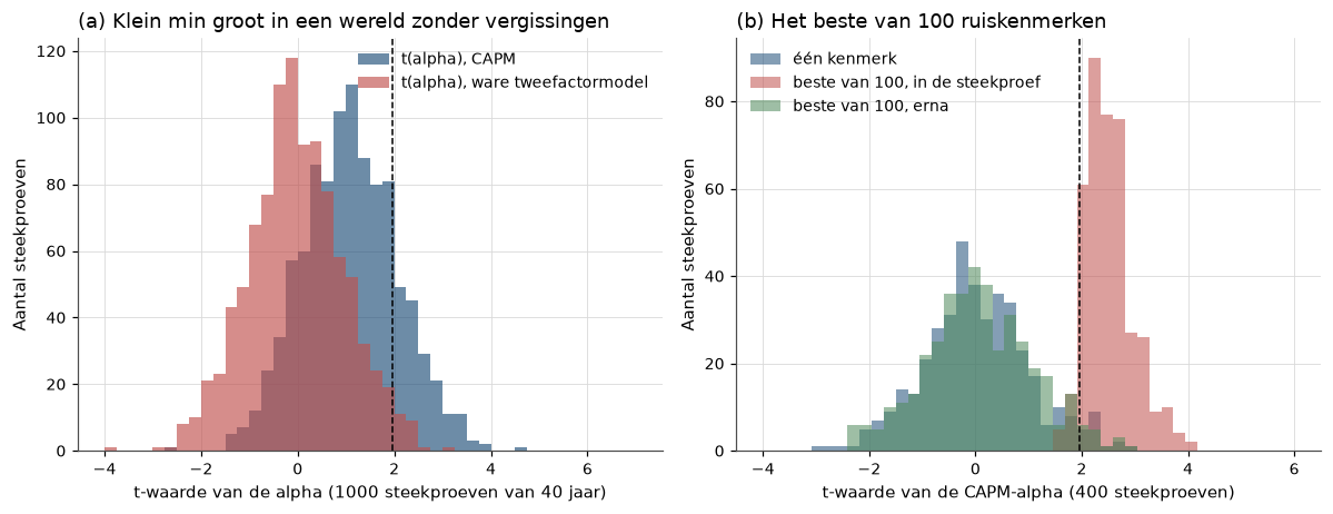 <Figure size 1210x473 with 2 Axes>