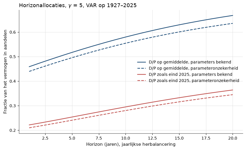 <Figure size 990x550 with 1 Axes>