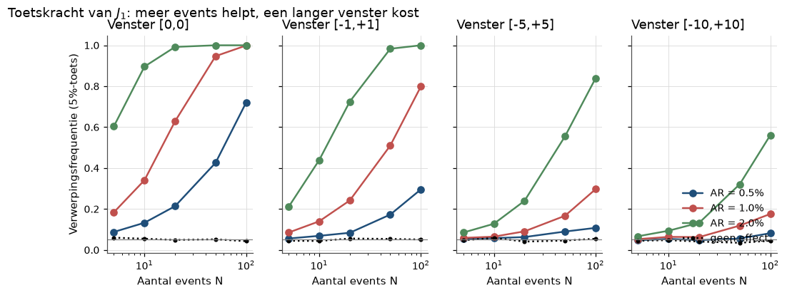 <Figure size 1210x396 with 4 Axes>