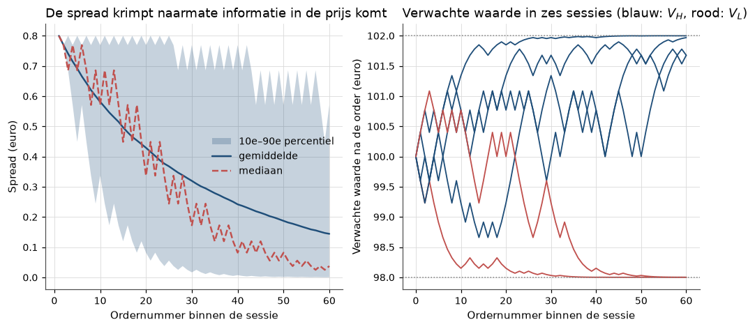 <Figure size 1210x495 with 2 Axes>
