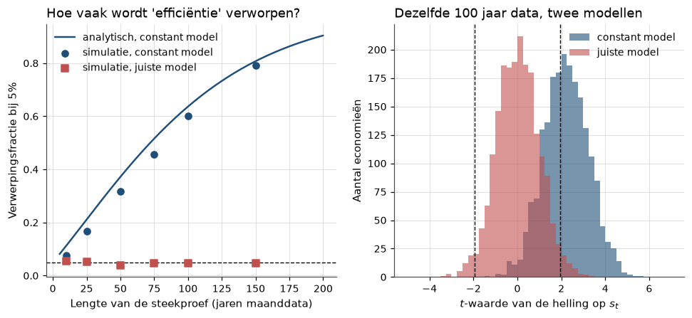 <Figure size 1155x462 with 2 Axes>