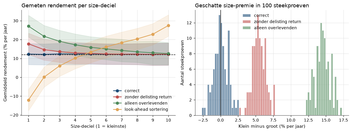 <Figure size 1210x462 with 2 Axes>