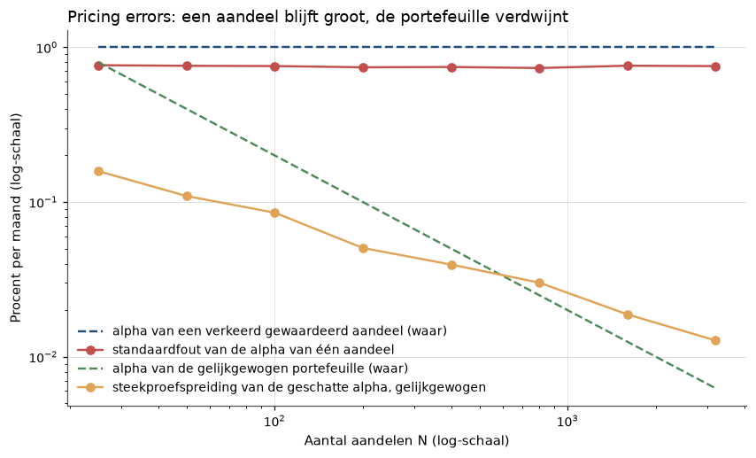 <Figure size 990x550 with 1 Axes>