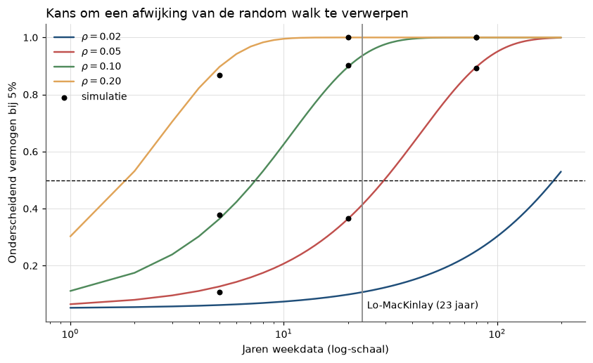 <Figure size 990x550 with 1 Axes>