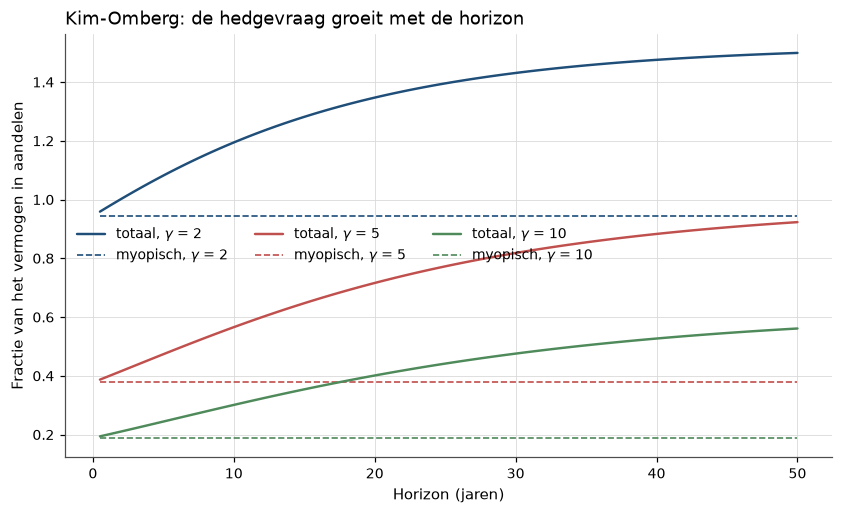 <Figure size 990x550 with 1 Axes>