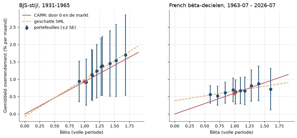 <Figure size 1210x495 with 2 Axes>
