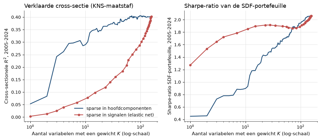 <Figure size 1210x462 with 2 Axes>