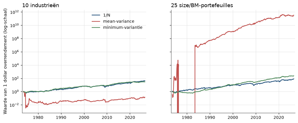 <Figure size 1210x462 with 2 Axes>